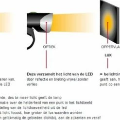 Sigma Sport AURA 30 Fietsverlichting Set - Led Koplamp 30 Lux - CURVE Achterlicht - Inclusief Batterijen 33 Sigma Sport AURA 30 Fietsverlichting Set - Led Koplamp 30 Lux - CURVE Achterlicht - Inclusief Batterijen -Windgoo Shop 550x310 4