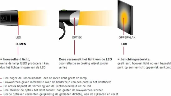 Sigma Sport AURA 30 Fietsverlichting Set - Led Koplamp 30 Lux - CURVE Achterlicht - Inclusief Batterijen 16 Sigma Sport AURA 30 Fietsverlichting Set - Led Koplamp 30 Lux - CURVE Achterlicht - Inclusief Batterijen - Afbeelding 16