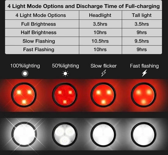 BOTC Fietsverlichting USB Oplaadbaar - Oplaadbare USB Led Fietslamp - Voorlicht & Achterlicht - Waterdicht 7 BOTC Fietsverlichting USB Oplaadbaar - Oplaadbare USB Led Fietslamp - Voorlicht & Achterlicht - Waterdicht - Afbeelding 7