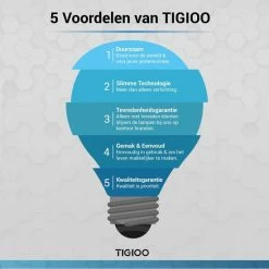 TIGIOO Fietslamp - Fietslampjes Set Koplamp - Fietslamp Voorlicht & Achterlicht USB Oplaadbaar 23 TIGIOO Fietslamp - Fietslampjes Set Koplamp - Fietslamp Voorlicht & Achterlicht USB Oplaadbaar -Windgoo Shop 550x550 665