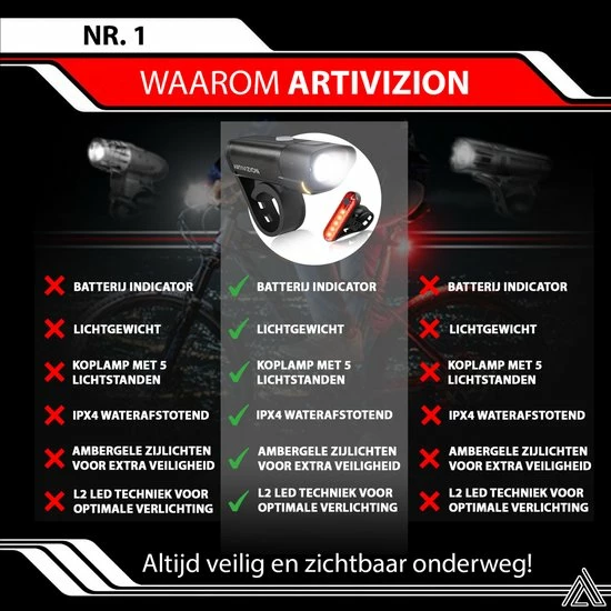 ARTIVIZION Led Fietsverlichting Set - Fietslamp - Voorlicht En Achterlicht - USB Oplaadbaar - Waterdicht Fietslicht - Fietslampjes - Zwart 7 ARTIVIZION Led Fietsverlichting Set - Fietslamp - Voorlicht En Achterlicht - USB Oplaadbaar - Waterdicht Fietslicht - Fietslampjes - Zwart - Afbeelding 7