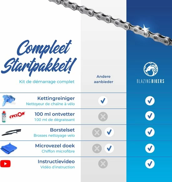 Blazing Bikers Fietsketting Reiniger Set 9 Blazing Bikers Fietsketting Reiniger Set - Afbeelding 9